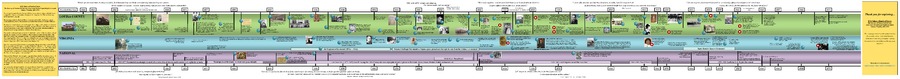 Timeline-OL20140903.V1.pdf