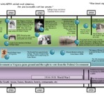 Timeline-OL20140903.V1.pdf